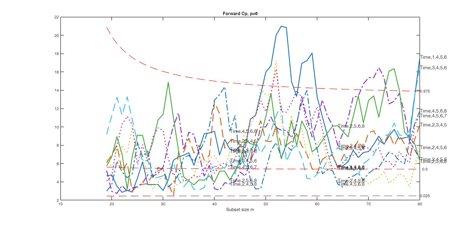 Click here for the graphical output of this example (link to Ro.S.A. website)